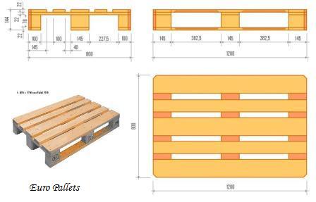  800 x 1200 mm EUR-Pallet